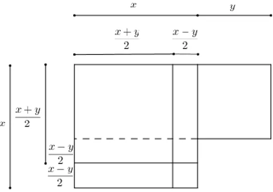 Figura 1.6 – Procedimento geométrico para resolver o sistema 