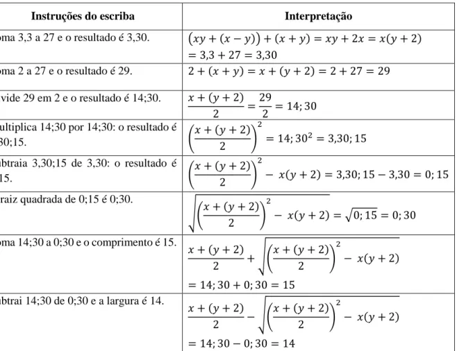 Tabela 1.8 – Interpretação algébrica do problema 1 do texto AO8862 