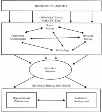 Figura 10- Um Modelo Teórico da Dinâmica da Mudança Organizacional Planeada (Robertson et al., 1993) 