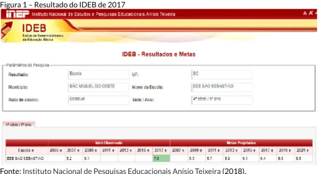 Figura 1 – Resultado do IDEB de 2017