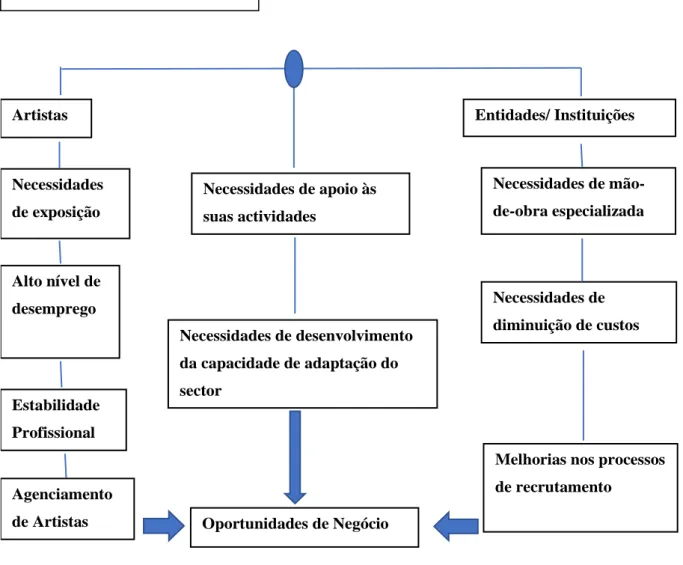 Figura 1. – Quadro de Referência 