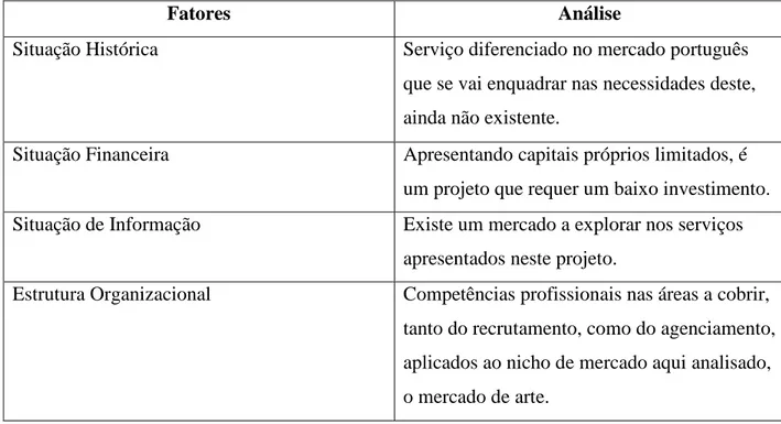 Tabela I – Análise interna 