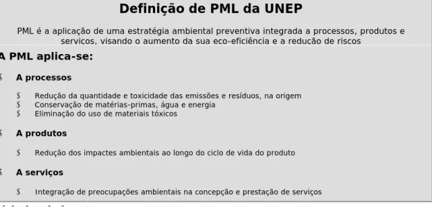 Figura 4.3 – Definição de PML (UNEP) e operacionalização do conceito   a nível de processos, produtos e serviços 