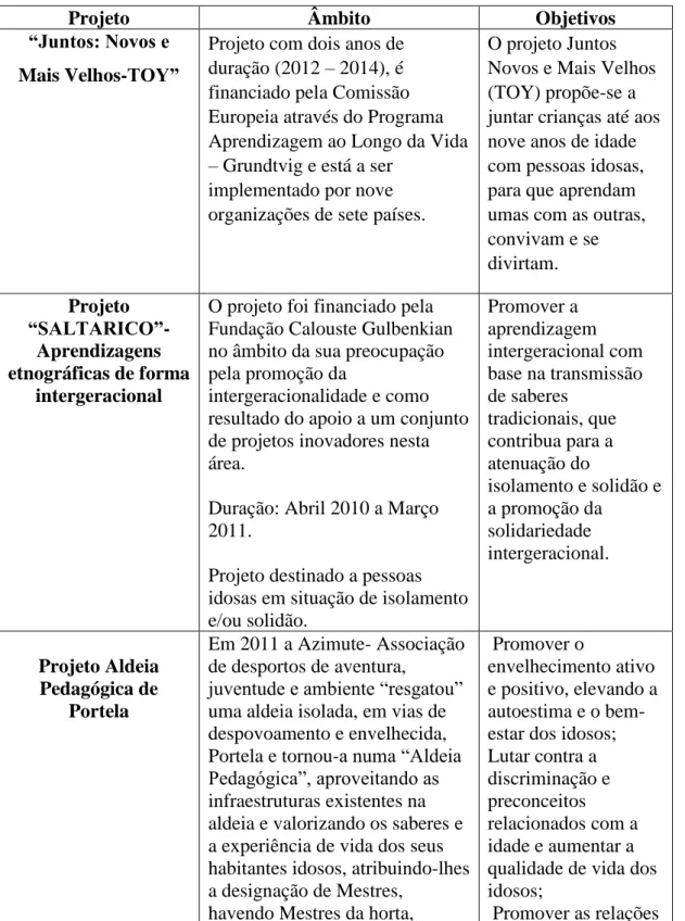 Figura 1: Exemplos de Práticas Intergeracionais similares com o projeto que se propõe no  trabalho 