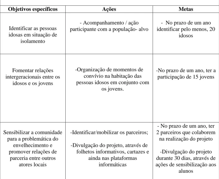 Figura 3.4.1: Síntese de Planeamento do Projeto  