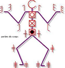 Ilustração 12 – Descrição dos símbolos do corpo segundo o Sistema Labanotação.