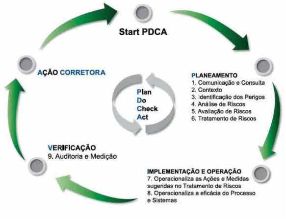 Figura 2.6 – Ciclo PDCA 