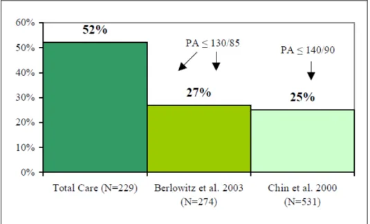 Gráfico 8 – Proporção de pacientes com Hb glicosilada normalizada 