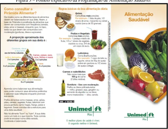Figura 3 – Folheto explicativo da Programação de Alimentação Saudável 