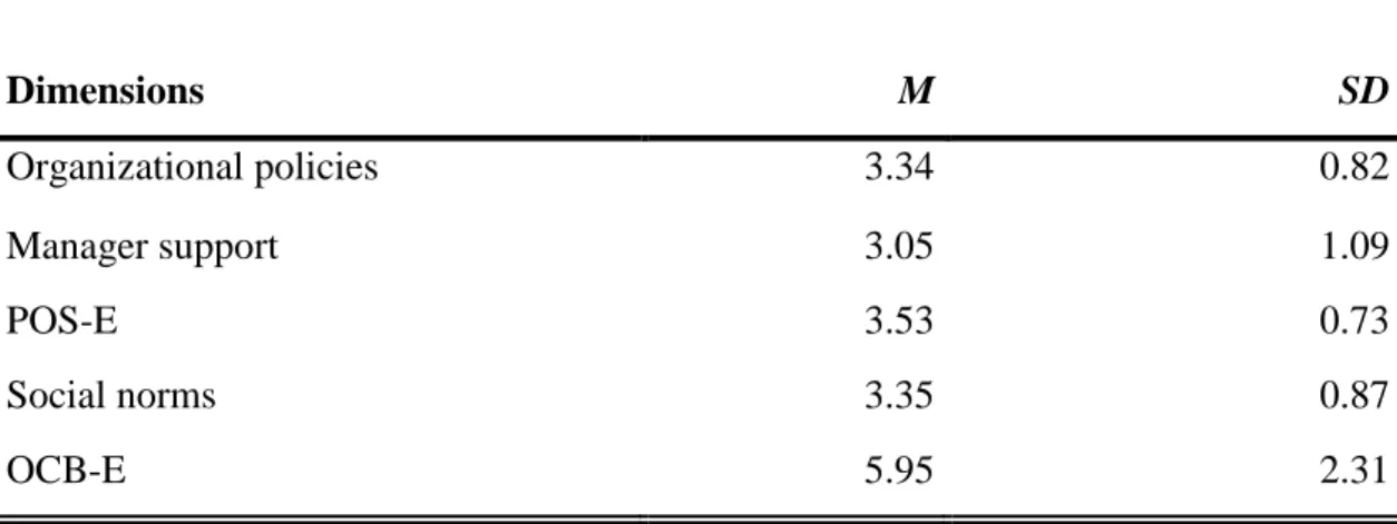 Table 1. Central tendency measures 1 .