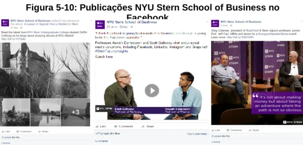 Figura 5-10: Publicações NYU Stern School of Business no  Facebook