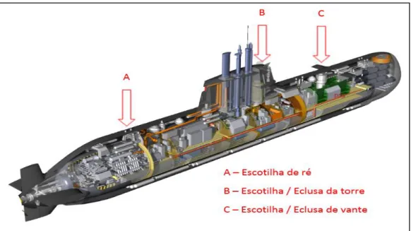 Figura nº5 – Submarino – localização de escotilhas e eclusas Fonte: (pplware, 2017)