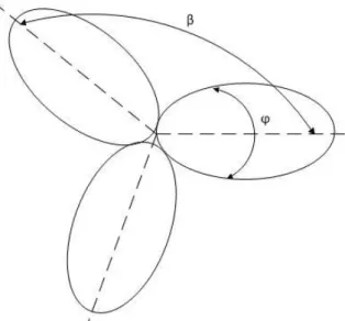Figure 3-8. Sectorial choice and identification, Source: [1] 