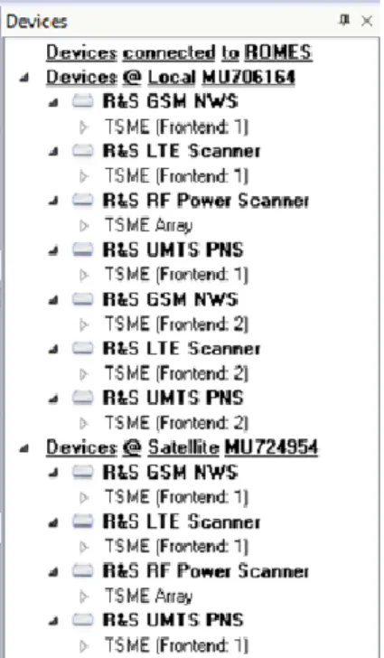 Figure A- 7. List of devices connected to TSMA connected to ROMES, Source: [34] 