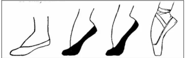 Fig. 5 – diferentes apoios do pé em Dança Clássica                                                in (Kersley/ Sinlair 1979, p.66) 