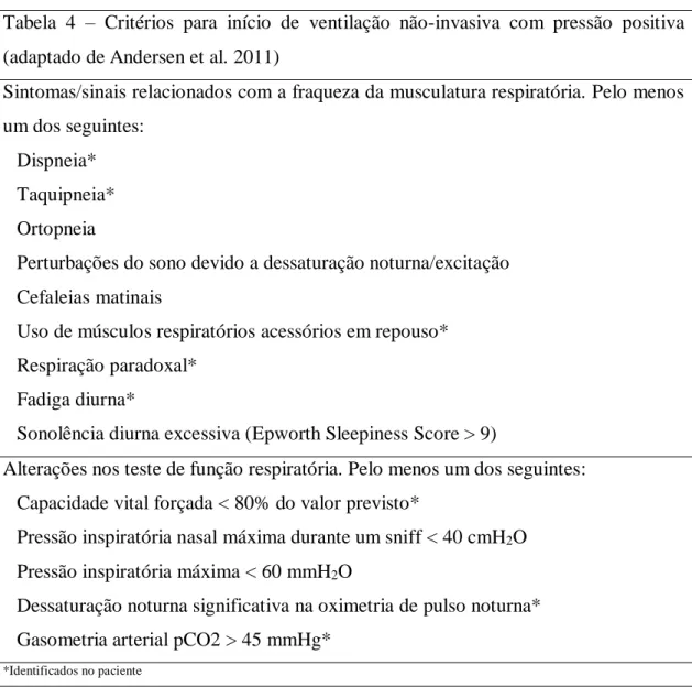 Tabela  4  –  Critérios  para  início  de  ventilação  não-invasiva  com  pressão  positiva  (adaptado de Andersen et al