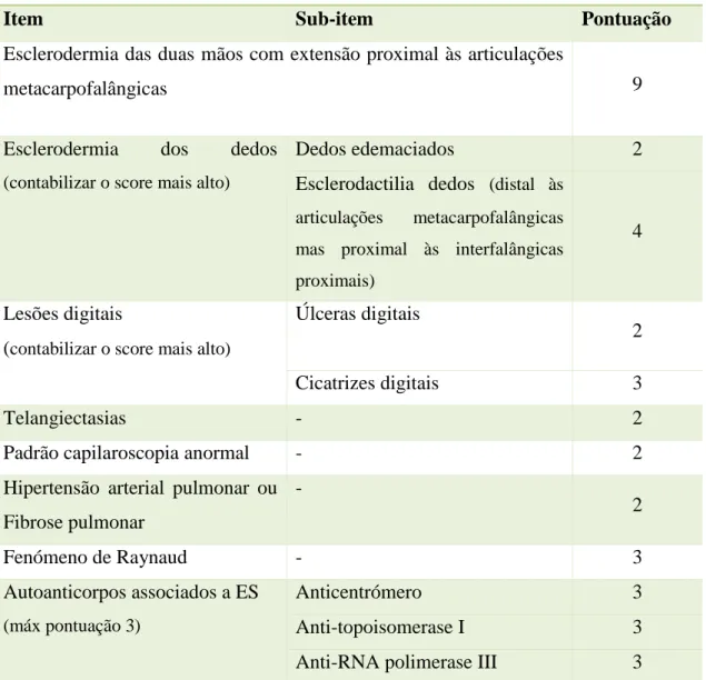Tabela  1-  Critérios  de  Diagnóstico  da  ES  estabelecidos  pela  American  College  of  Reumatology /European League Against Rheumatism(16)