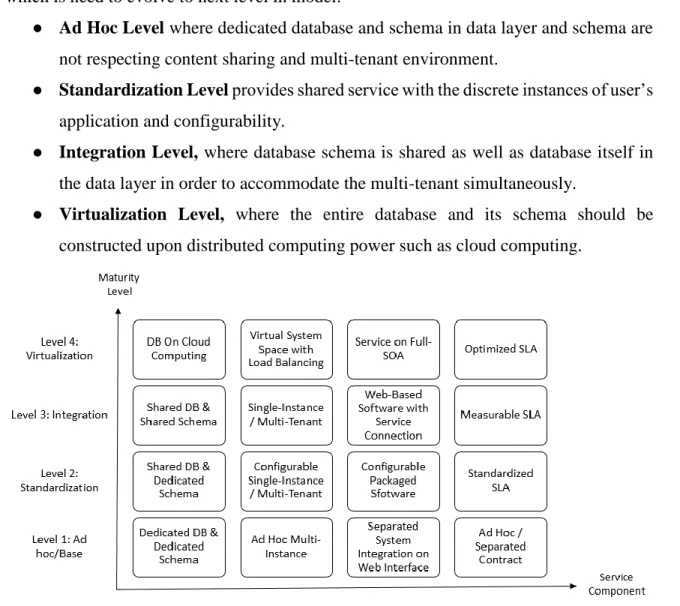 Figure 2- Model proposed by Kang, et al., (2010) 