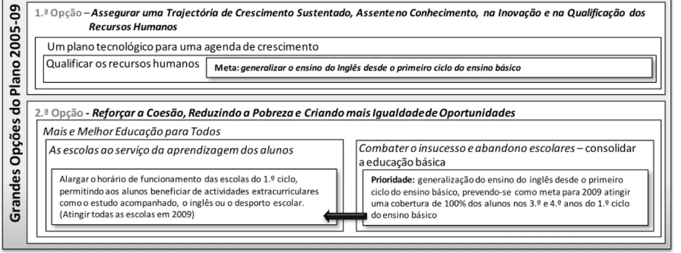 Figura 11 – As medidas nas Grandes Opções do Plano (2005-2009)