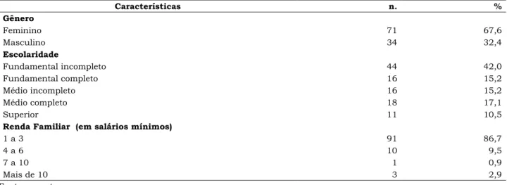 Tabela 1 – Perfil sociodemográfico dos usuários dos serviços de Fisioterapia de uma clínica-escola do Meio-Oeste catarinense