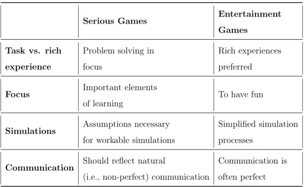 Table 2.1: Differences between entertainment games and serious games