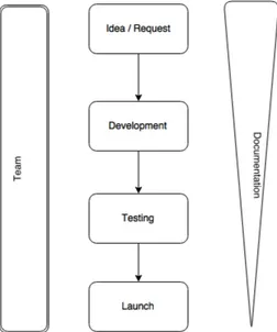 Figure 4.1: The topmost level of the framework