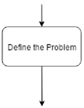 Figure 4.4: The first step in development, is knowing what to develop for