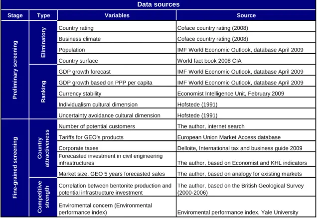 Table 1 – Secondary data sources 