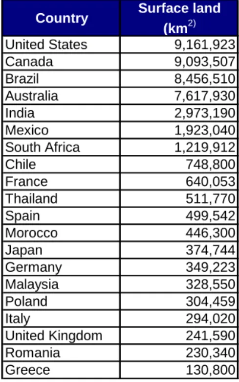 Table 4 – Countries with land surface bigger than 100 000 km 2