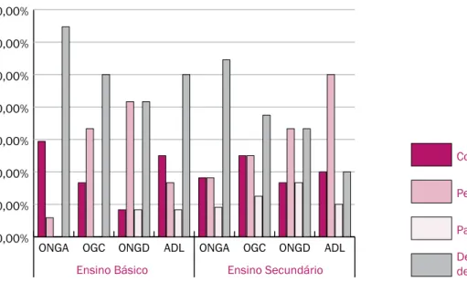 Gráfico 2