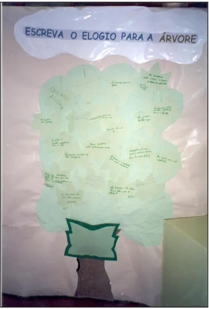 Figura 7 – Painel (feito pela turma) com algumas das expressões escritas pelas crianças que visitaram a exposição da  Mostra de Trabalhos Criativos: A Árvore na Cidade