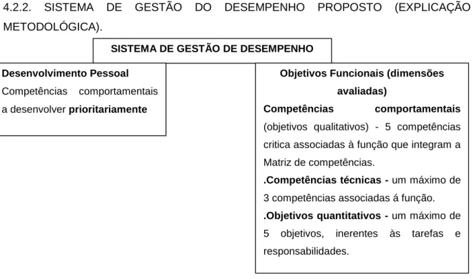 Figura 1 - Componentes do SGD e dimensões das componentes constituintes.  
