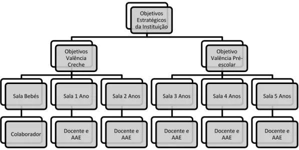 Figura 2 - Objetivos quantitativo definido em "cascata". 