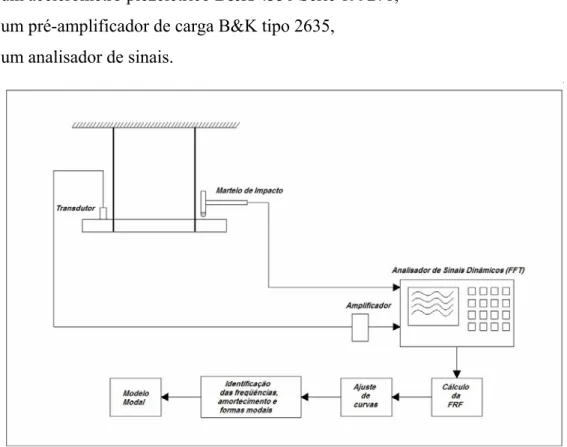 Figura 3.11: Sistema de medição 
