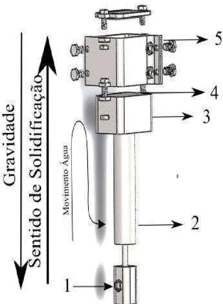Figura 3.3 – Representação esquemática do dispositivo de solidificação unidirecional vertical ascendente