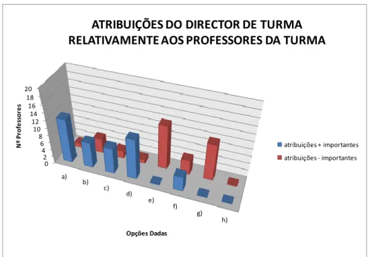 Gráfico 10 - Apresentação Gráfica da Questão (Grupo B) 