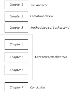 Figure 1.1: Diagram representing this document structure.