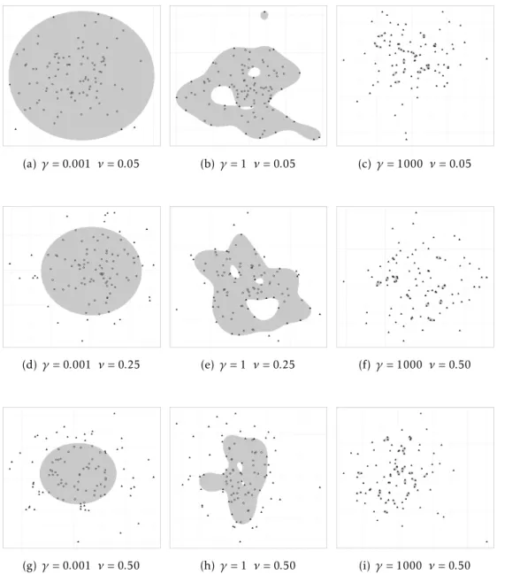 Figure 3.5: An artificially generated class. Circles represent points and full triangles the support vectors