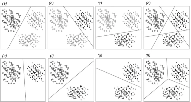 Figure 4.1: Binary decomposition of multi-class problem. The frames represent the scatter plot in the feature space of three different classes: circles, stars and crosses