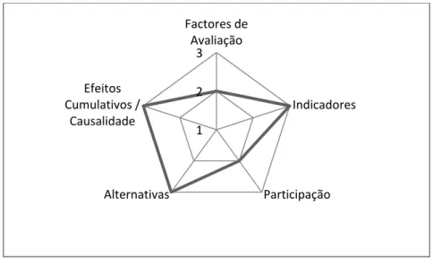 Figura 4.2 – Análise da AAE do PDIRTE (A) 