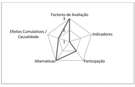 Figura 4.12 – Análise da AAE Pilot Shellfish Fisheries (K) 