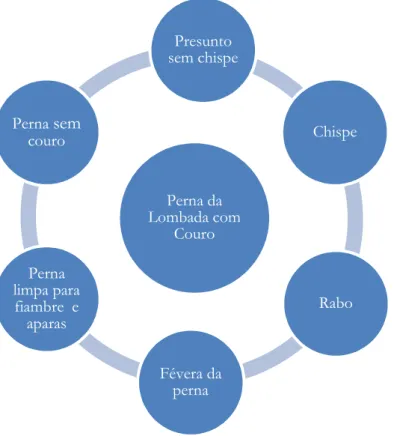 Figura 3: Desmancha perna  Fonte: Elaborado pelo autor 