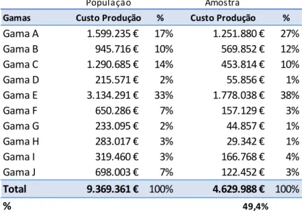 Tabela 9  – Custo total Produção por centro de custo