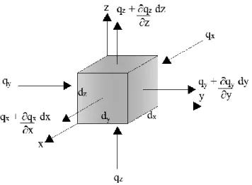 Figura  2.5- Paralelogramo  que  demonstra  a primeira  lei  da termodinâmica. 