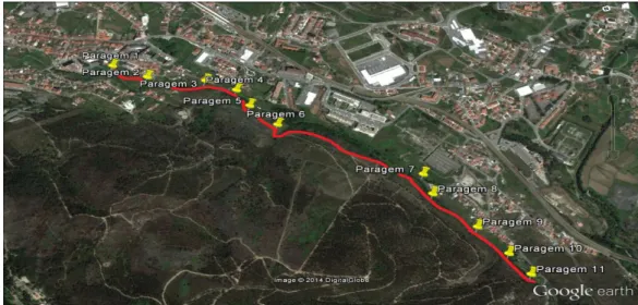Fig. 1 Diferentes paragens do percurso realizado na saída de campo (adaptado de Google Earth) 