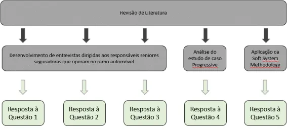 Figura 5 - Processo de Investigação. 