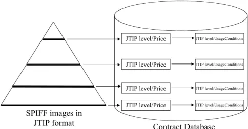 Fig. 10. Image contract database. 