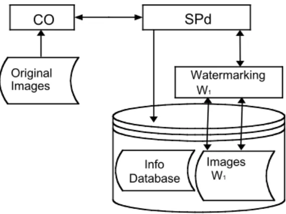 Fig. 3. Original image delivery process. 