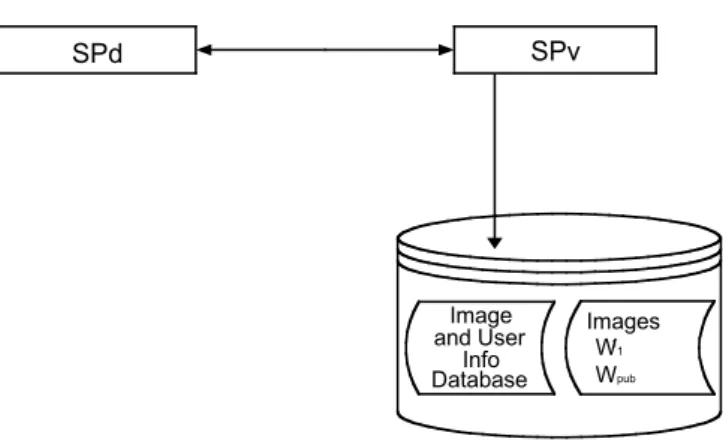 Fig. 5. Images provisioning process. 