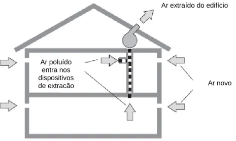 Figura 2.5 - Esquema de princípio de sistema de extração mecânica (Adaptado de Concannon P., 2002)